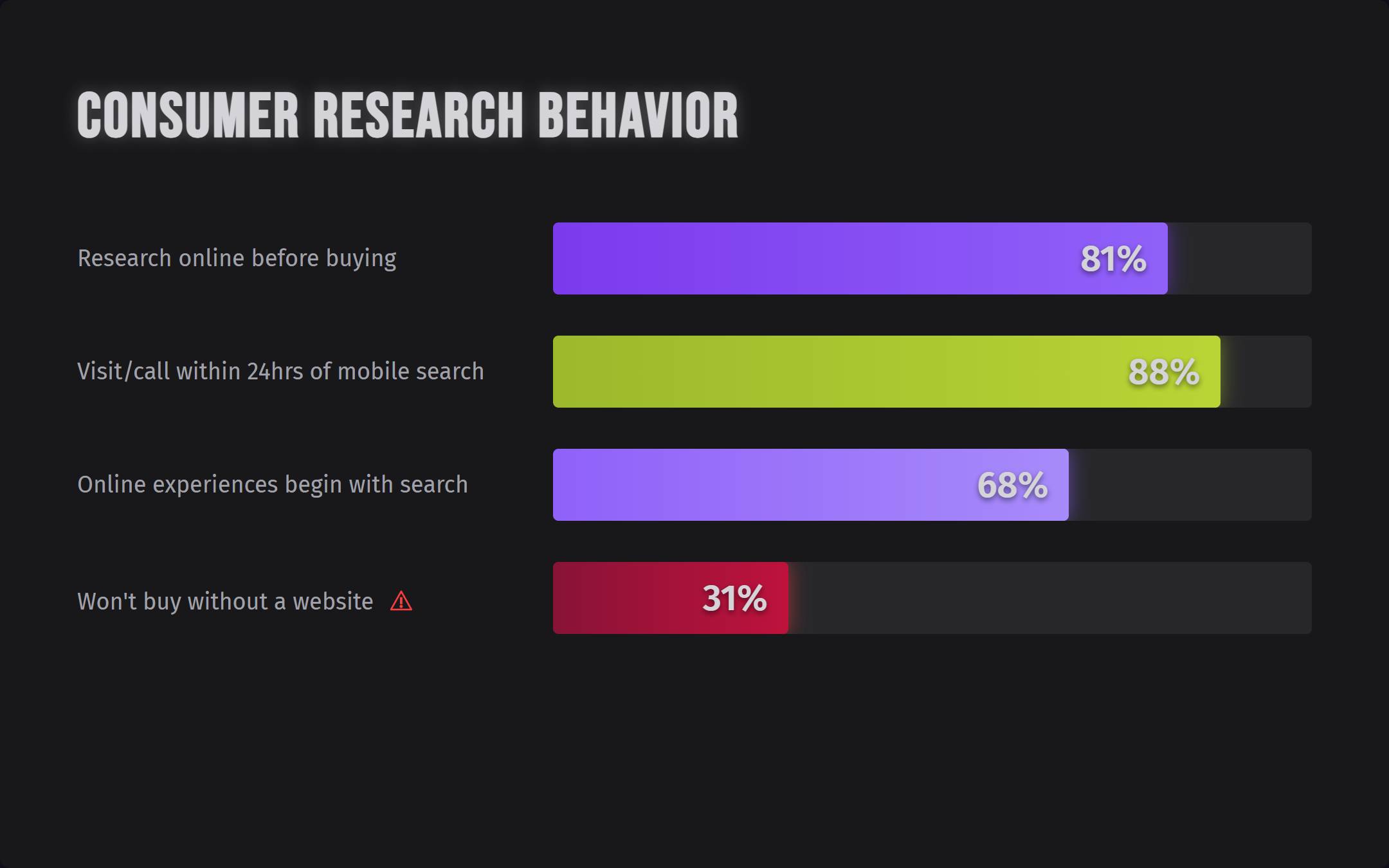 Consumer Research Behavior